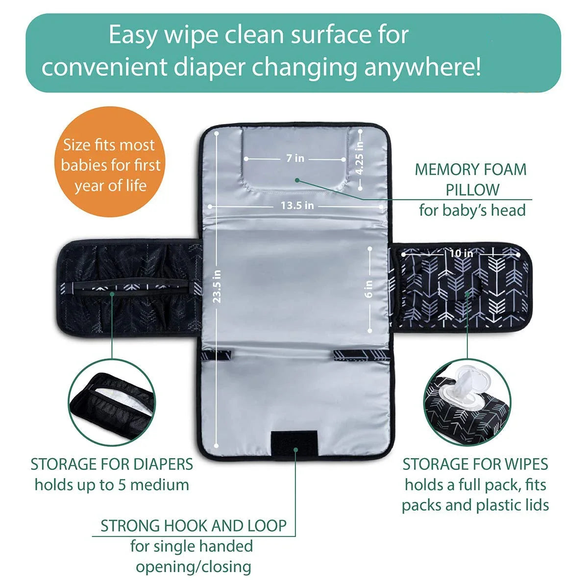 Tragbare Wickelunterlage für unterwegs – kompakt, wasserabweisend & einhändig faltbar