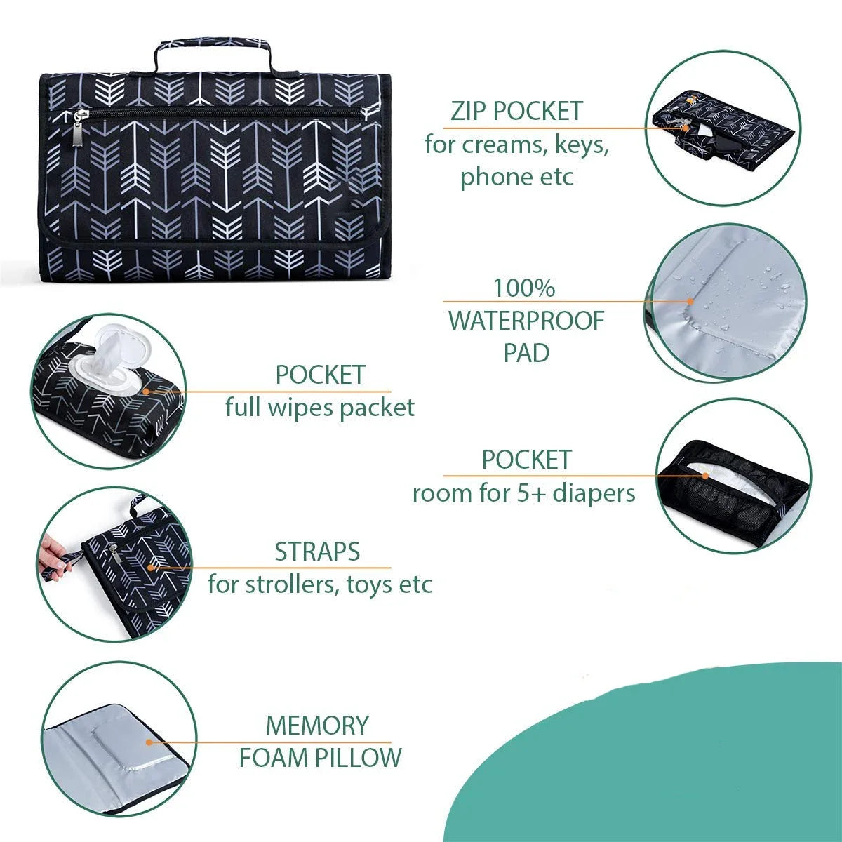 Tragbare Wickelunterlage für unterwegs – kompakt, wasserabweisend & einhändig faltbar